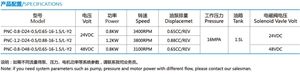 bibo LF 48V 0.8-1.2Kw Stainless Steel Hydraulic Power Unit Pump with 16MPa 1 Year Warranty New - Product Image 4