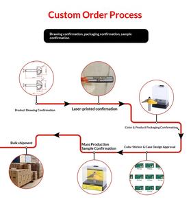 Oferta Especial: Fresa de Carburo de Doble Filo Recta de 2 Flautas con Vástago de 6mm (1/4") y Longitud de Trabajo de 38mm, con Doble Rodamiento RTS, Directo de Fábrica - Product Image 6
