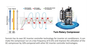 Sunrain R290 da 6KW a 18KW Inverter cc monoblocco WIFI controllo intelligente riscaldamento raffreddamento aria acqua calda fonte pompa di calore - Product Image 5