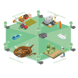 NUEVO SV100 GPS Receptor GNSS Sensor <span class=keywords><strong>RTK</strong></span> Estación Base Estación de referencia para CORS <span class=keywords><strong>VRS</strong></span> System Network Ntrip Caster - Product Image 3
