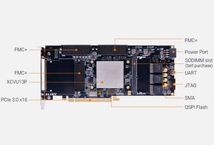 ALINX AXVU13P AMD Xilinx Virtex ultrascale + XCVU13P อัลตร้าแบนด์วิธสูงพิเศษบอร์ดการประมวลผลระดับไฮเอนด์ - Product Image 3