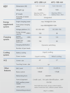 Bess năng lượng mặt trời hệ thống điện với 193kwh/96kwh pin Lithium ion DC nhanh EV sạc ESS pin năng lượng lưu trữ - Product Image 3