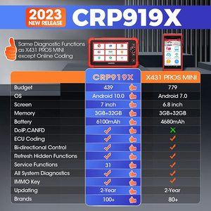 2023เครื่องมือสแกนแบบสองทิศทางอัปเดตออนไลน์ ECU Coding ระบบสแกนเนอร์วินิจฉัยอัตโนมัติทั้งหมดเปิดตัว X431 CRP919E - Product Image 3