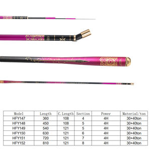 Factory All kinds of Rods High Quality Duct Air Heating Rod Major Craft Fishing Rods <strong>Nash</strong> <strong>Scope</strong> Carp - Product Image 3