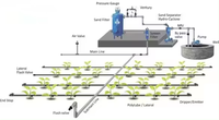 Agriculture 1-10 hectare conception d'irrigation goutte à goutte Kit complet systèmes d'irrigation goutte à goutte automatique pour la ferme