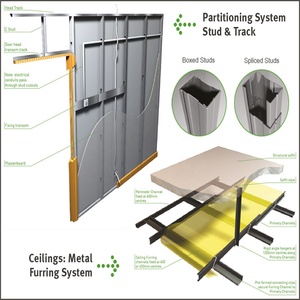 Kunden spezifische Hochgeschwindigkeits-Gips-Deckenplatte Trockenbau Automatische Stahlwinkelperlen-Bolzenschienen-Rollen form maschine - Product Image 5