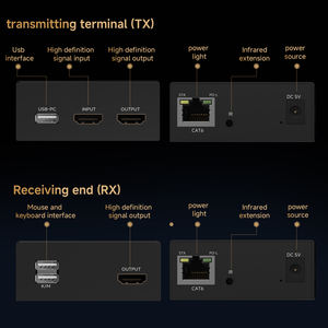 Extension HDMI-KVM 150m H.264 sur IP avec Extension IR, Un-vers-Plusieurs, Échange Fusionnable, Répartiteurs et Convertisseurs Vidéo - Product Image 4