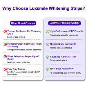 Strisce Sbiancanti per Denti Luxsmile Dissolubili Non Sensibilizzanti 9D alla Menta V34 Pap Etichetta Privata Strisce Sbiancanti Viola - Product Image 2