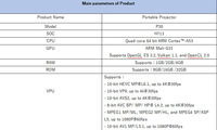M300 Max Console de Jeu Vidéo 2 en 1 Manettes Sans Fil 4K 1080P Android 11 Projecteur de Jeu Sans Fil 2.4G