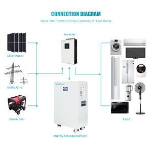 Solarton 230ah 51.2V Huishoudelijke Lithium-Ionbatterij Voor Energieopslag - Product Image 2