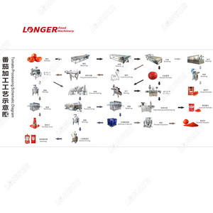 Máquina de procesamiento de <span class=keywords><strong>tomate</strong></span> Henan Gelgoog, bajo costo, preparación de salsa de <span class=keywords><strong>tomate</strong></span> y línea de embalaje - Product Image 2
