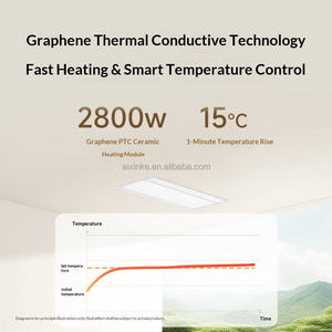 Chauffe-eau intelligent Mijia S1 avec chauffage par vent, éclairage, ventilateur d'extraction et lumière de salle de bain, compatible avec l'application Xiaomi - Product Image 2