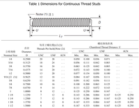 1" End-to-End 180 mm Alloy Steel ASTM A193 Grade B7 A194 2H Hot Dipped Galvanized Full Thread Stud Bolt with 2 Heavy Hex Nuts