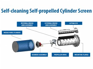 Séparateur vibrant linéaire en acier au manganèse avec écran minier autonettoyant en polyuréthane pour le criblage de minerai lourd - Product Image 6