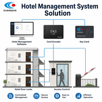 Cerradura Inteligente para Hotel de Aleación de Zinc con Cinco Puntos de Cierre de Seguridad, Cerradura con Tarjeta RFID para Habitaciones, para Proyectos Hoteleros de Lujo