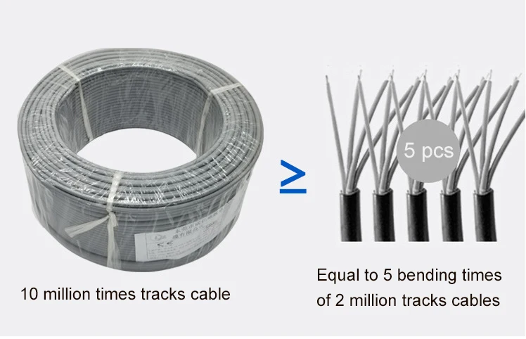 Flexible Cable Track Cables  Permanent Use with Millions of Bending Cycles