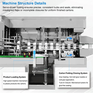 Máquina Automática de Encartonamiento Horizontal <span class=keywords><strong>Dession</strong></span>, Máquina Empacadora de Cajas, Máquina de Encartonamiento - Product Image 5