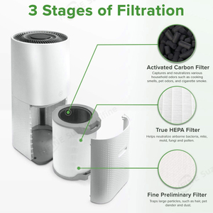 Filtro de Repuesto 3 en 1 Blanco H13 de Carbón Activado de Alta Eficiencia para Purificador de Aire LV-H134-RF, Tapa de Filtro de Alta Eficiencia - Product Image 3