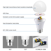 Ampoule LED E27 avec base B22 3W/4-5W/6-7W/8-9W/10 ~ 11W/13-14W/15-16W/18-19W SKD/CKD Échantillons gratuits disponibles