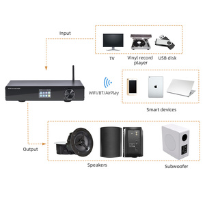 Mini amplificateur home cinéma 275W DAC en alliage d'aluminium Hi-Fi Stéréo WiFi 5.4 AirPlay DLNA pour enceintes colonne - Product Image 4