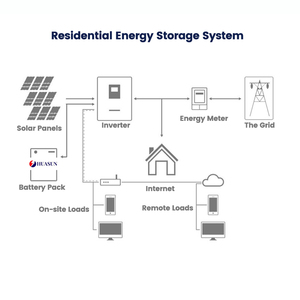 Estación de Energía Portátil LiFePO4 51.2V 48V 100Ah 200Ah 300Ah ESS, Almacenamiento de Energía Móvil con Ruedas, Batería de Respaldo de 15KWh para Exteriores - Product Image 4