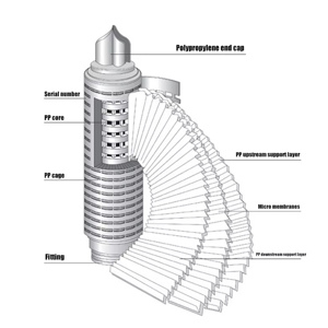 Cartouche filtrante plissée en PP de qualité alimentaire pour boissons, 10 pouces, 0,01 micron, avec pompe, osmose inverse, garantie 1 an - Product Image 3
