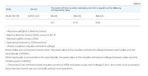 Безопасная система RCCB, 2-полюсный 4-полюсный автоматический выключатель утечки земли, 240VAC, автоматический выключатель остаточного тока - Product Image 4