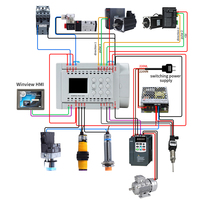 Huaqingjun 12DI 12DO salida de relé PLC salidas analógicas 0-20mA RS485 WIFI Aplicación de teléfono Control remoto PLC para aplicación IoT