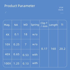 生体顕微鏡用無色195対物レンズ4X-100X倍率銅材料3年間保証カスタマイズOEM - Product Image 3