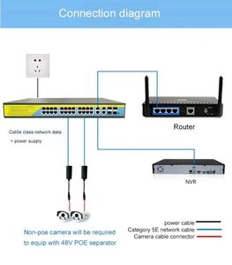 Conmutador POE de 24 canales, conmutador IP inteligente Wifi de 48V, 24 puertos, estándar, RJ45, 1000Mbps, conmutador de red Gigabit POE para cámara IP CCTV - Product Image 3