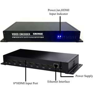 Codificador de Video IPTV de 8 Canales HD de Entrada a IP de Salida RTSP UDP - Product Image 6