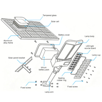 Lampadaire solaire LED pour jardin, unité d'éclairage extérieur, avec batterie intégrée
