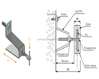Support en acier inoxydable poli à une face pour revêtement mural en pierre et système de façade en marbre avec fixation par ancre en Z