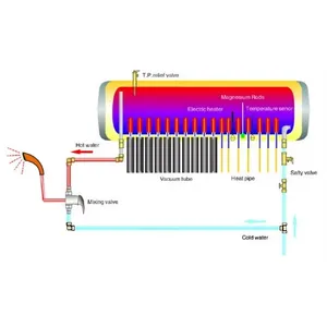<span class=keywords><strong>Calentador</strong></span> de Agua <span class=keywords><strong>Solar</strong></span> Híbrido a Presión con Tubos de Vacío de <span class=keywords><strong>100</strong></span>, 200 y 300 <span class=keywords><strong>Litros</strong></span>, Venta al por Mayor OEM y ODM - Product Image 5