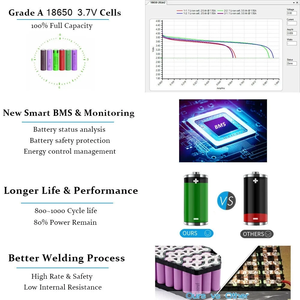 3000w 5000w <b>72v</b> 30Ah 40Ah <b>Battery</b> Pack With 100A BMS High Power for Motorcycle Long Range With Charger 48200 <b>Battery</b> Power Syste - Product Image 3