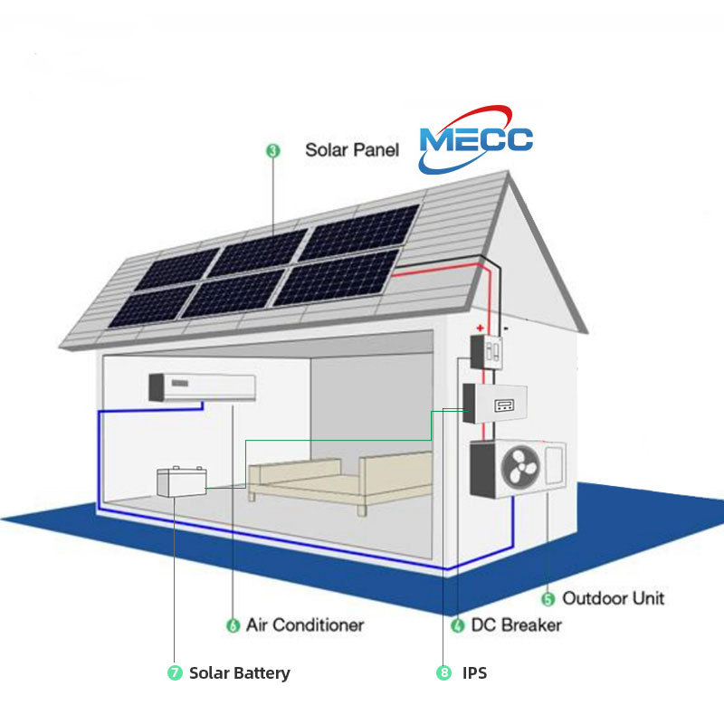 Ground System Customizable Solar DC AC
