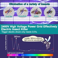 2023 vente chaude contrôle antiparasitaire lumière LED utilisation intérieure Bug Zapper Anti moustique tueur lampe électrique 10W électronique attrape-mouches