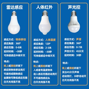 Ampoule LED à détecteur de mouvement 5W 7W 9W Culot E27 Radar infrarouge de détection corporelle pour usage domestique - Product Image 2