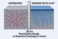 Revêtement de imperméabilisation concret X-MT CCCW cristallin cimentaire pour le mortier de plâtrage
