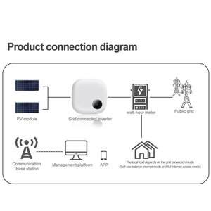 Chất lượng cao lưới gắn kết nối PV Power Inverter DC để AC 380V để 230V MPPT 80V-560V 4KVA 5KVA 6KVA năng lượng mặt trời invertor - Product Image 3