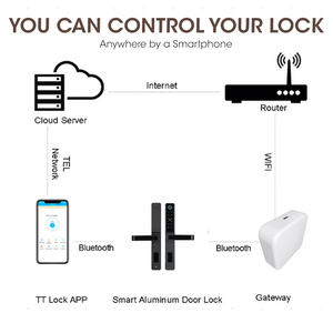 Cerradura Inteligente Digital con Huella Dactilar Locstar, WiFi, App Tuya TTlock, Tarjeta Electrónica, para Puerta Corredera de Aluminio - Product Image 5