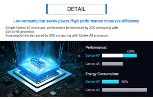 Gömülü IMX6UL geliştirme kurulu 512MB DDR3 + 4GB eMMC Cortex A7 Linux akıllı şehir için IoT sistemleri PCBA tedarikçisi