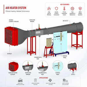 Equipo de Laboratorio para Túnel de Viento Industrial |   Sistema Electrónico de Prueba de Flujo de Aire de Alta Precisión 220V/380V para Aerodinámica de Acero - Product Image 3