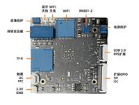 Carte de développement de caméra IPC GGDX Rockchip RV1126B, puissance de calcul 3T, images multicanal, WIFI, Ethernet Gigabit