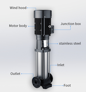 Pompe multi-étages pour l'industrie automobile, le traitement des minerais et les bâtiments commerciaux - Product Image 3