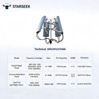 Antenne directionnelle multi-bandes Starseek à panneaux sectionnels multi-stations, origine Chine, pour système de défense aéroportuaire multi-points à basse altitude