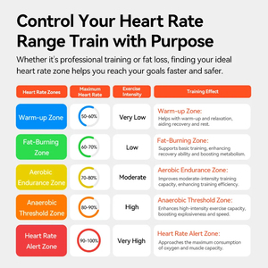 Igpsport hr50 Heart Rate Sensor Monitor đi xe đạp máy tính sức khỏe không dây tập thể dục Xe Đạp Cảm biến BLE ANT + với ngực tim - Product Image 5