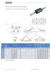 高质量和良好服务的直线导轨滑动模块HGH20-<span class=keywords><strong>CA</strong></span>滑块直线导向块轴承 - Product Image 5