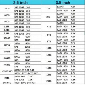 P40505-B21 ฮาร์ดดิสก์ SSD คุณภาพสูง 3.84TB Hxx SAta 12Gbps ขนาด 2.5 นิ้ว สำหรับเซิร์ฟเวอร์ - Product Image 6