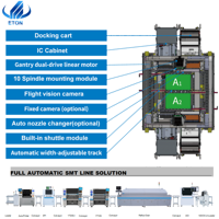 Machine PCB SMT 500*300mm | 20 têtes, câblage flexible et modes de placement avancés